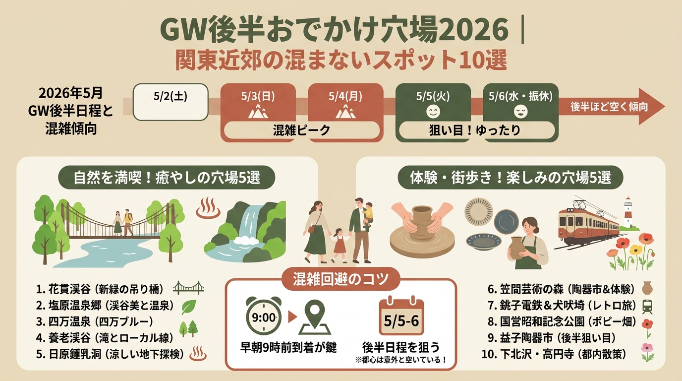 GW後半おでかけ穴場2026｜関東近郊の混まないスポット10選 アイキャッチ（PC用）