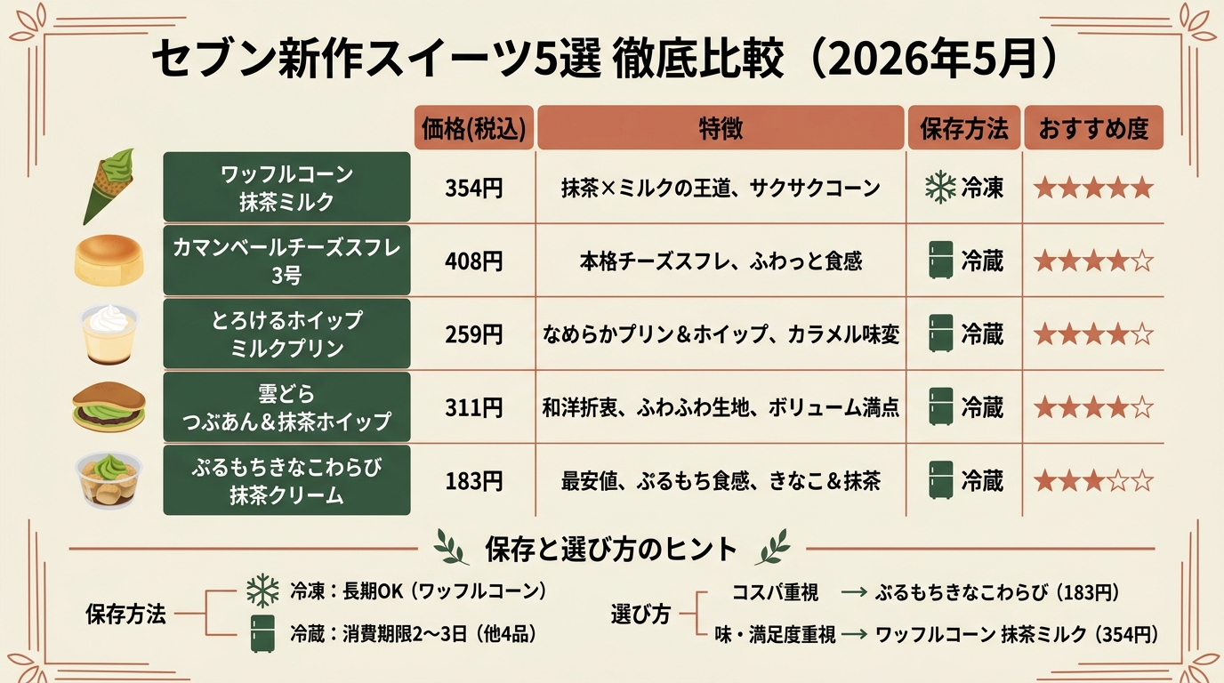 記事本文図解（中盤）