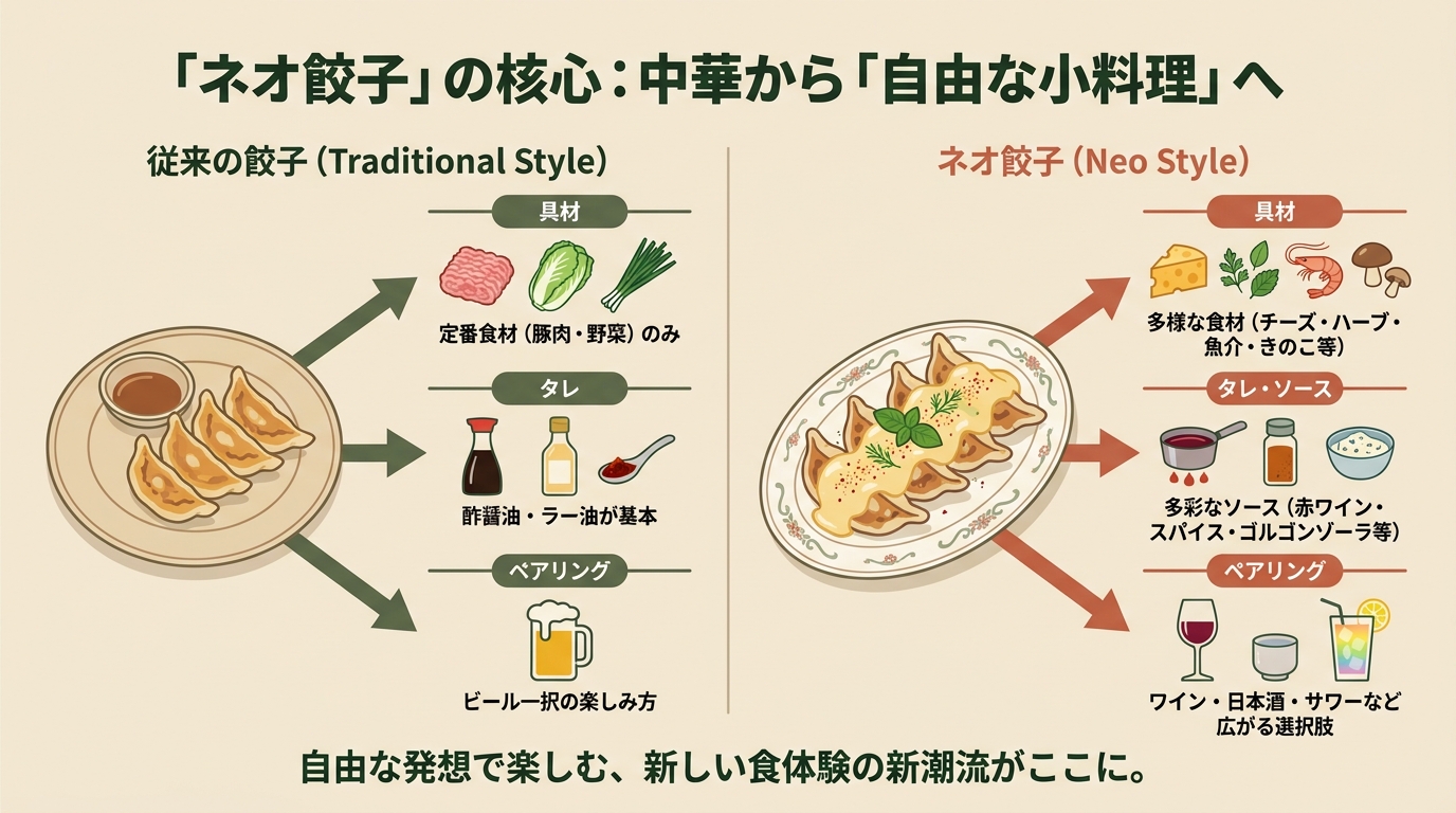 記事本文図解（中盤）