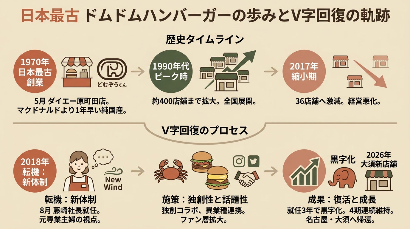 記事本文図解（中盤）