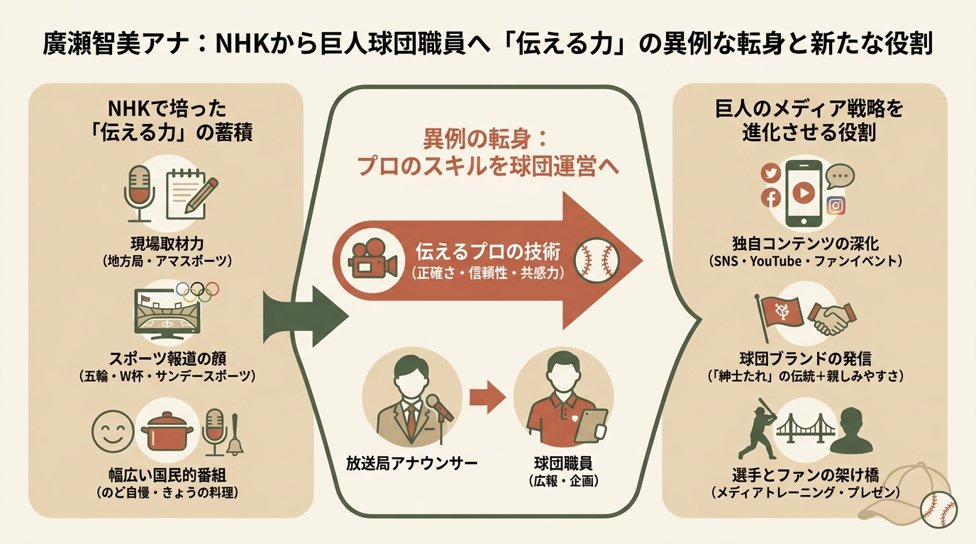 記事本文図解（中盤）