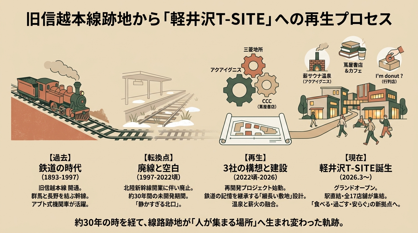 記事本文図解（中盤）