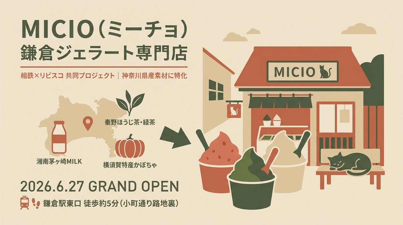 MICIO（ミーチョ）鎌倉ジェラート専門店 相鉄×リビスコ・神奈川県産素材・メニュー・アクセスなど アイキャッチ（PC用）