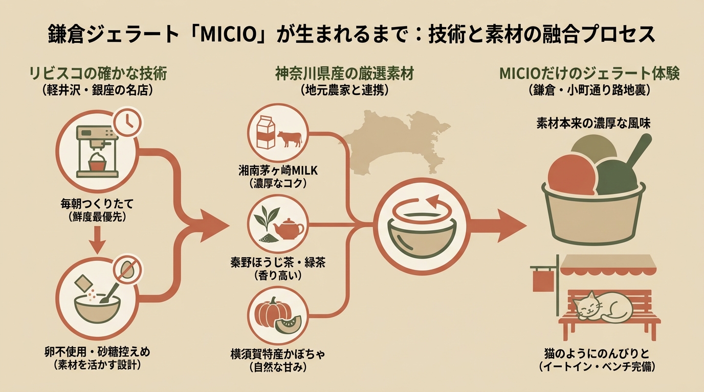 記事本文図解（中盤）